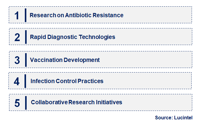 Emerging Trends in the Klebsiella Pneumoniae Infection Market